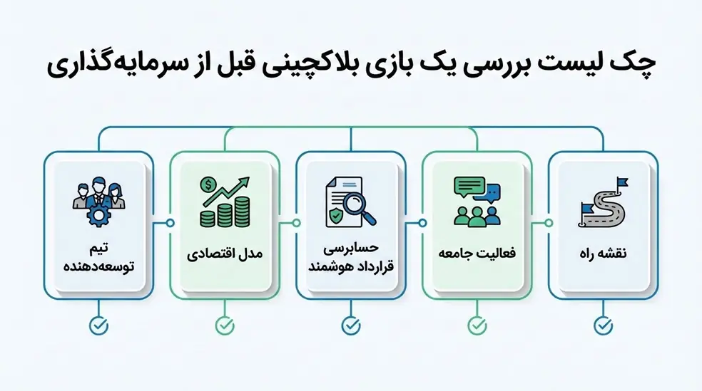 چک لیست بررسی یک بازی بلاکچینی قبل از سرمایه‌گذاری