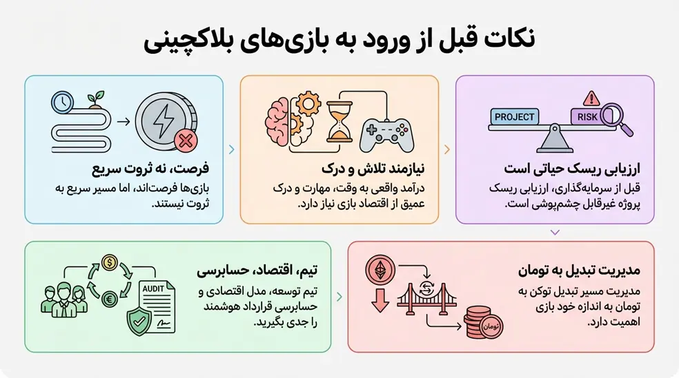 نکات قبل از ورود به بازی‌های بلاکچینی