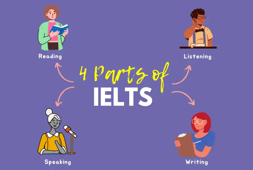 یک دوره آیلتس مؤثر